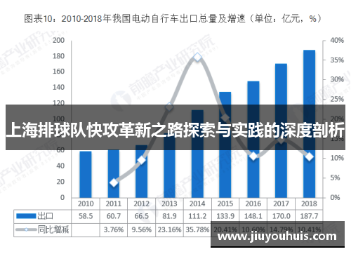 上海排球队快攻革新之路探索与实践的深度剖析