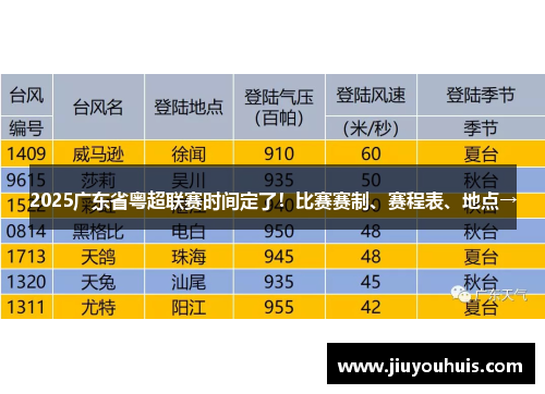 2025广东省粤超联赛时间定了！比赛赛制、赛程表、地点→