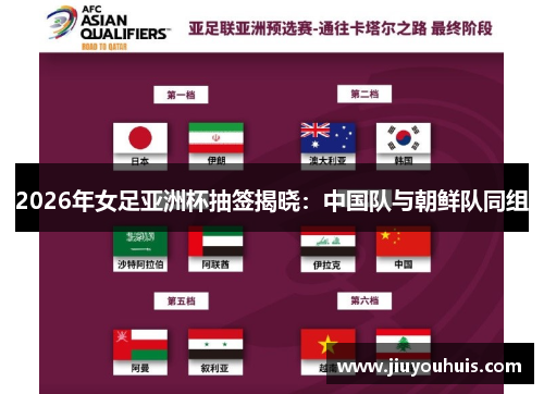 2026年女足亚洲杯抽签揭晓：中国队与朝鲜队同组